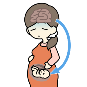 妊娠するための準備