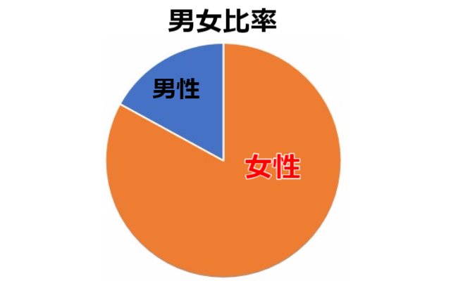 この様な方がご来院されています 高石市の整体【たつ整体院】