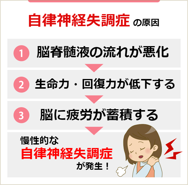 自律神経失調症 高石市の整体 たつ整体院 自律神経失調症 高石市の整体 たつ整体院