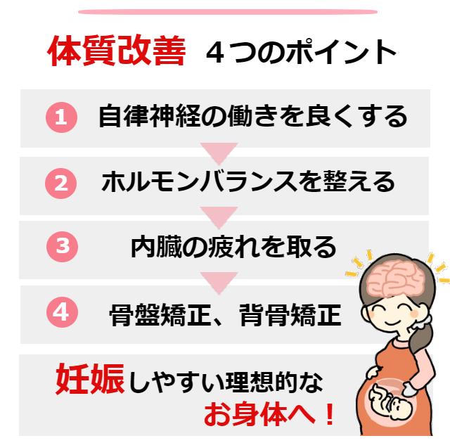 体質改善4つのポイント
