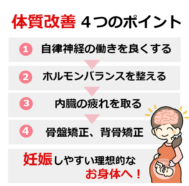 体質改善4つのポイント
